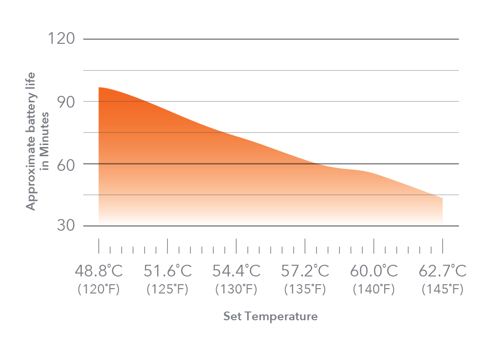 cm17_battery-temperature_chart.png