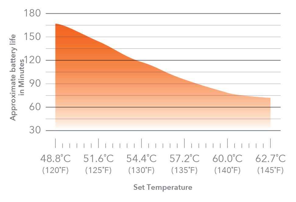 tm15_battery-temperature_chart.png